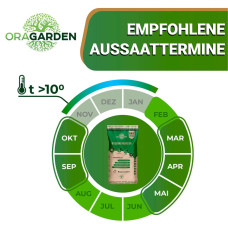 OraGarden Rasenpellets Regeneration 1.4 kg