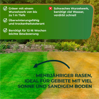 OraGarden Rasenpellets Dürreresistent Plus 1.4 kg