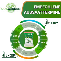 OraGarden Rasenpellets Dürreresistent MAXI Plus 1.4 kg