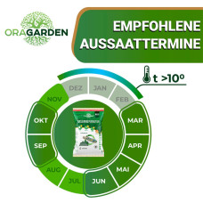 OraGarden Rasenpellets Schatten und Halbschatten MAXI 0.7 kg
