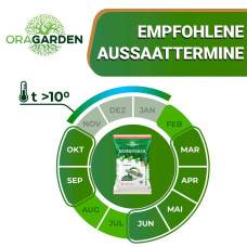 OraGarden Rasenpellets Sport und Spielrasen 0.7 kg