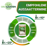 OraGarden Rasensamen Dürreresistent 1 kg