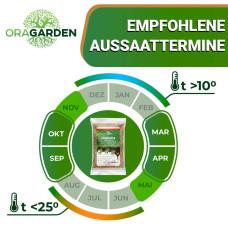 OraGarden Rasensamen Dürreresistent 1 kg
