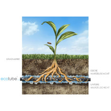 Ecotube HOME Rolle Perlschlauch 100 m