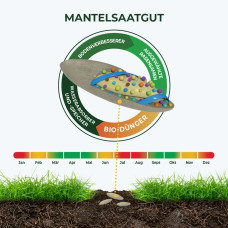 OraGarden Mantelsaatgut Sport und Spielrasen 0.7 kg