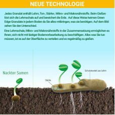 Greenedge Ummantelte Blumensamen Bauerngarten 0.3 kg